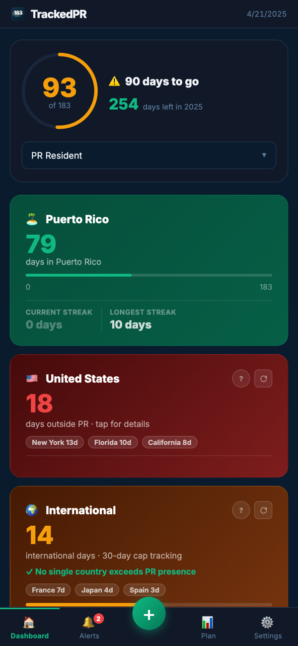 The TrackedPR dashboard: 93 of 183 days counted, with separate cards for Puerto Rico, United States and international days, each broken down by place.