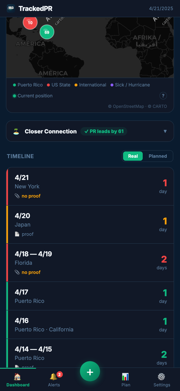 The day timeline, with each day's proof state